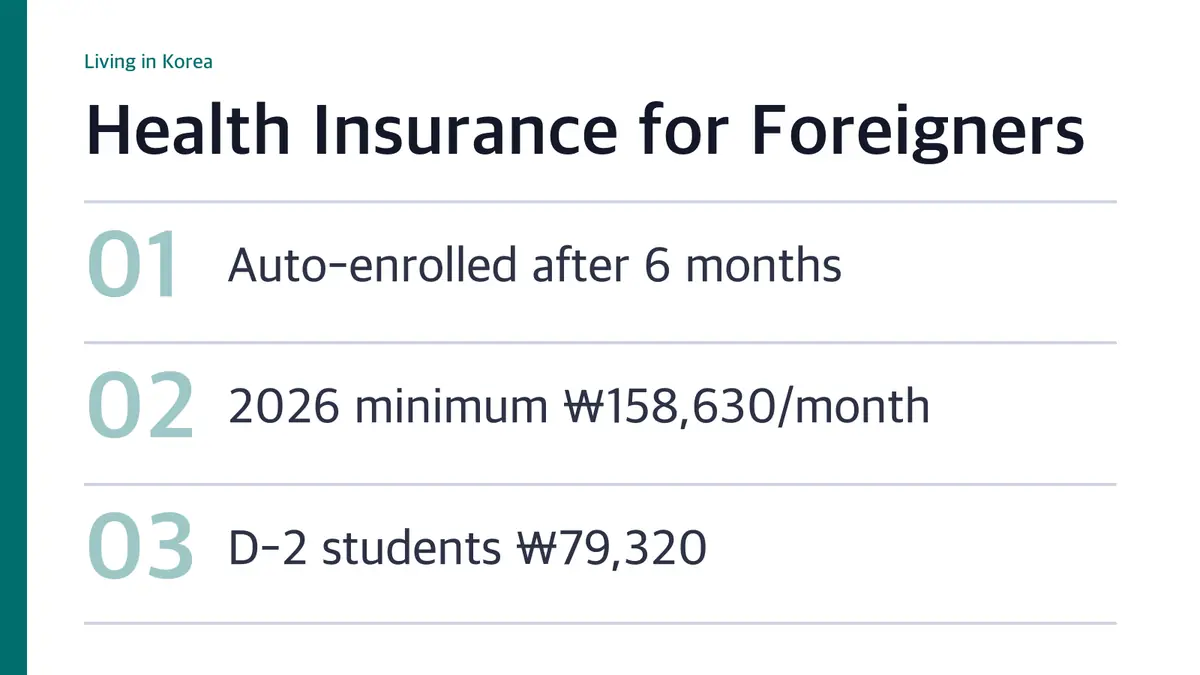 Health insurance for foreigners in Korea card: auto-enrolled after 6 months, 2026 minimum 158,630 won per month, D-2 students 79,320 won